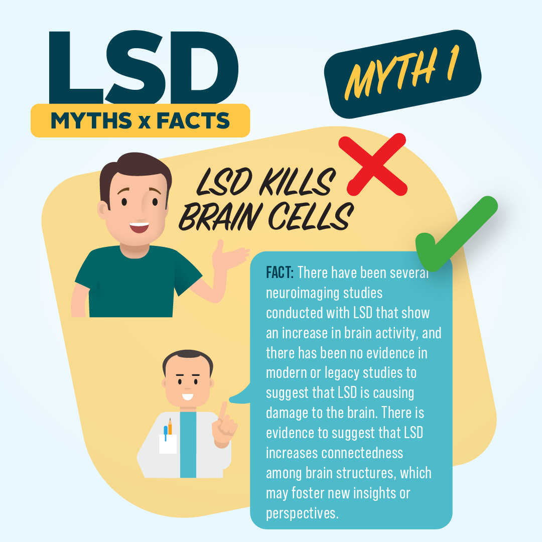 LSD – Myths vs. Facts